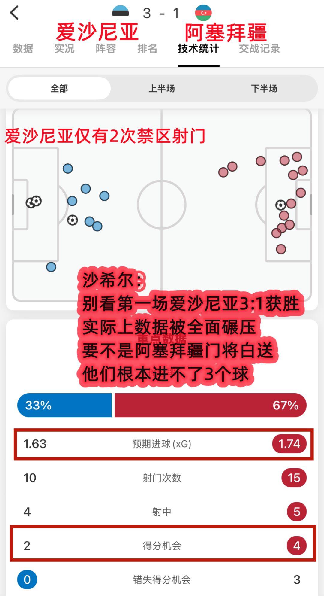 -阿塞拜疆队遭遇西班牙，苦战不敌失利