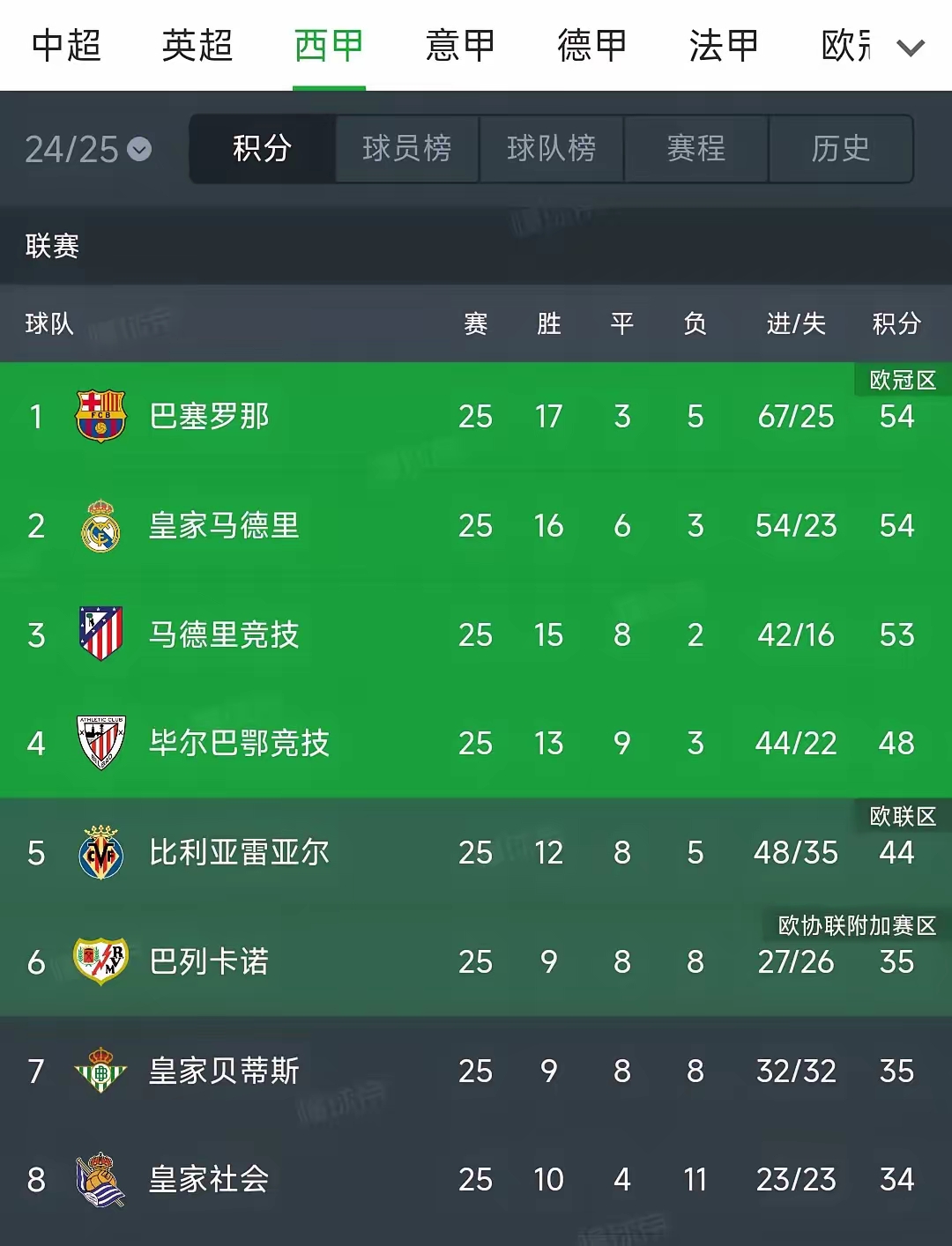 DB gaming-巴塞罗那替补球员崭露头角，助球队继续领跑积分榜的简单介绍