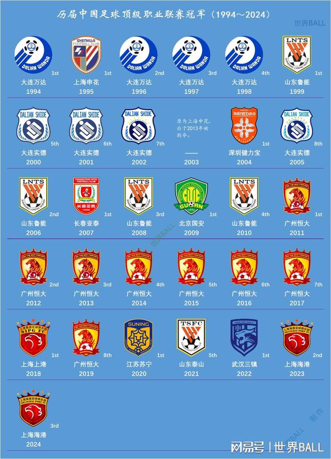 国内主流足球联赛比分揭晓，球队排名有变化