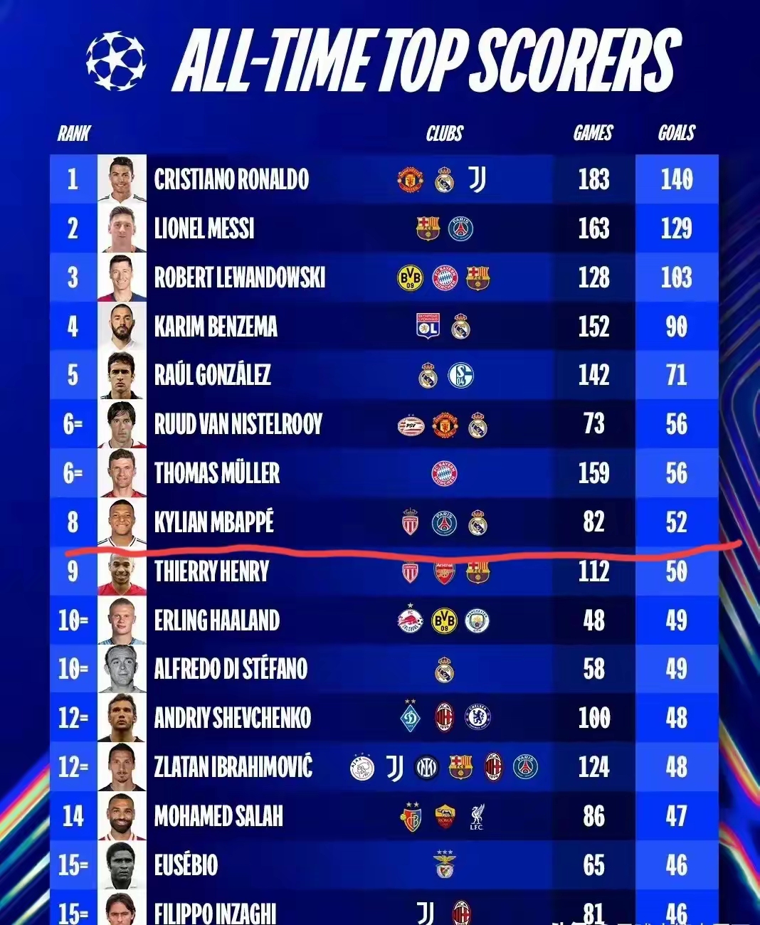 DB彩票官方网站-轰轰烈烈，欧洲冠军联赛战绩水平直逼前所未有的简单介绍