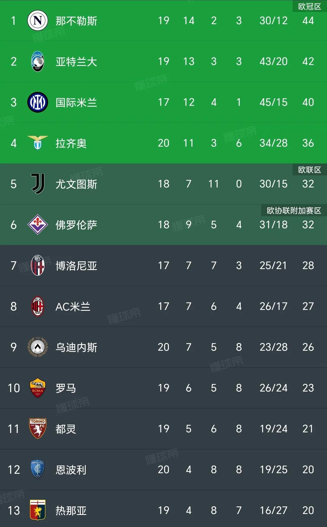 DB彩票官网-包含意甲比赛日程调整，多场比赛改期进行的词条