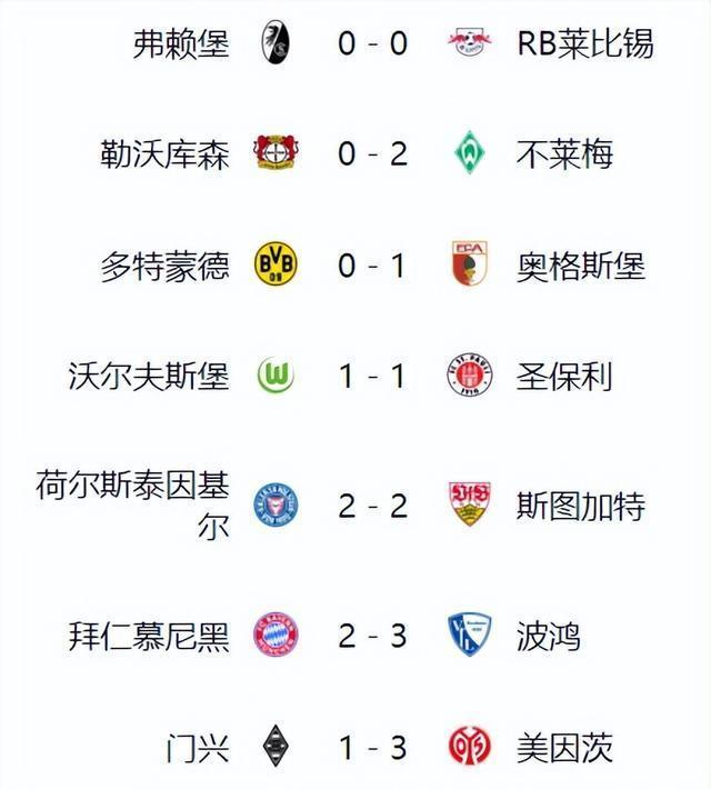 巴伦西亚换帅之后的惊天逆袭