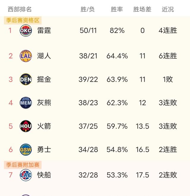 DB game-步行者队惊险逆转，积分榜上升至第七