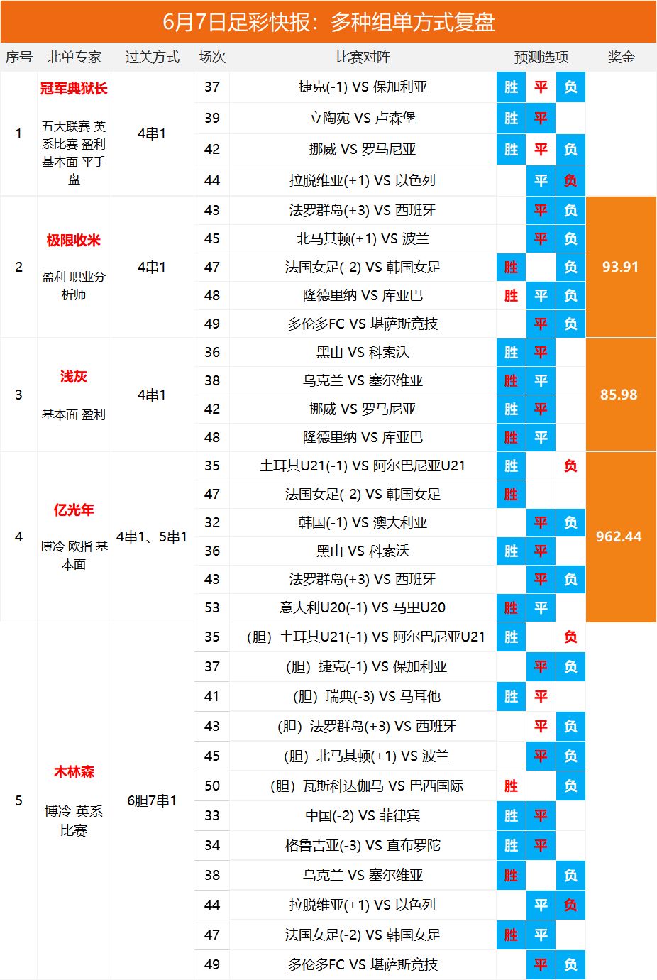 DB彩票平台-包含帕斯托雷进球助瑞典取胜，欧预赛晋级梦想更进一步的词条