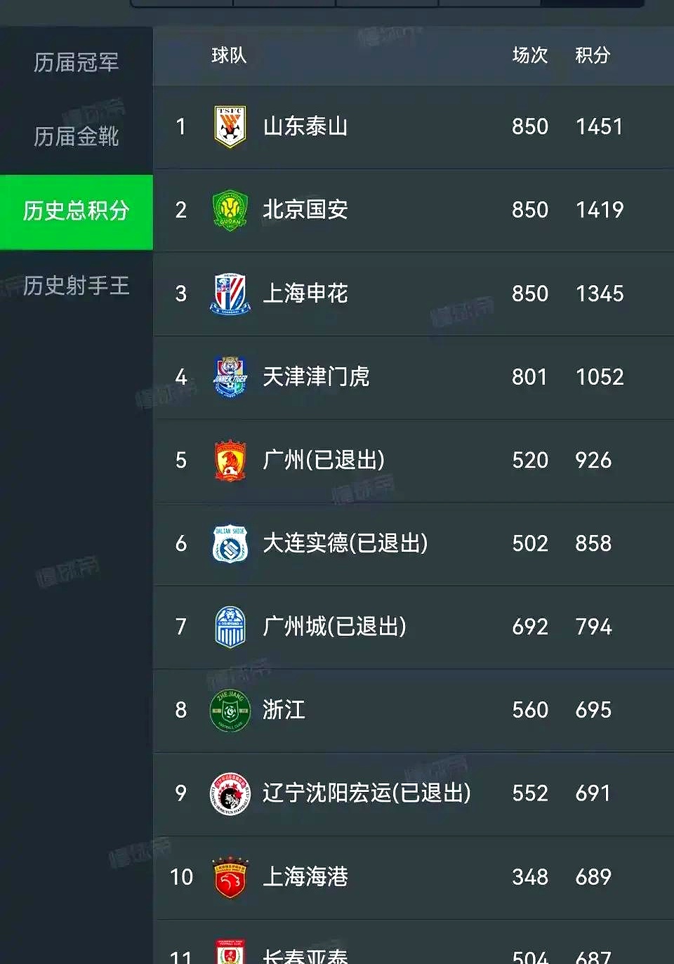 DB游戏-山东鲁能队表现迅猛，以一场高分胜利稳固排名