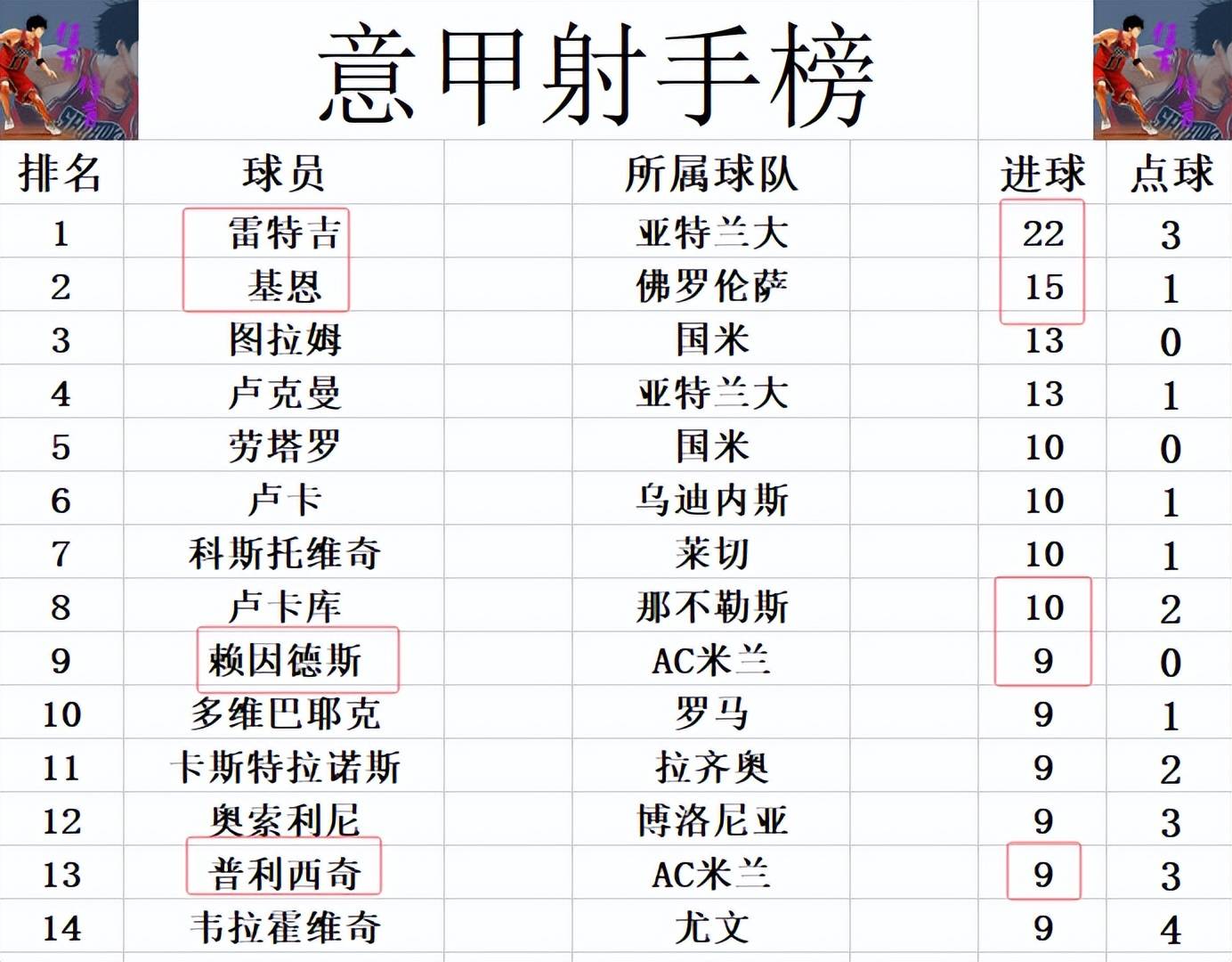 DB游戏-包含AC米兰战平那不勒斯，继续领跑意甲积分榜的词条