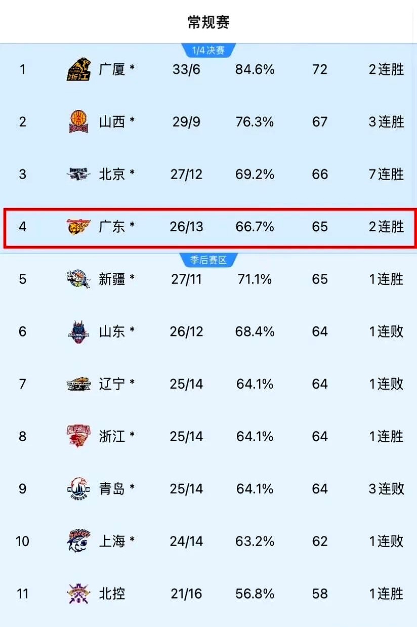 篮球明星助力本土球队夺冠热度持续