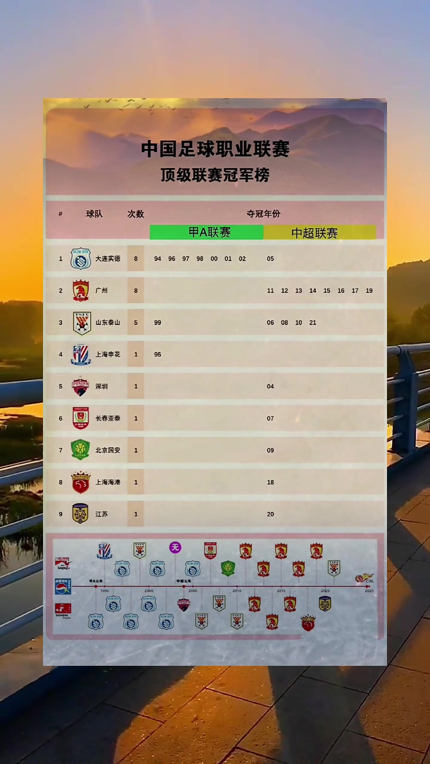 中国足球顶级联赛的最新赛程调整方案