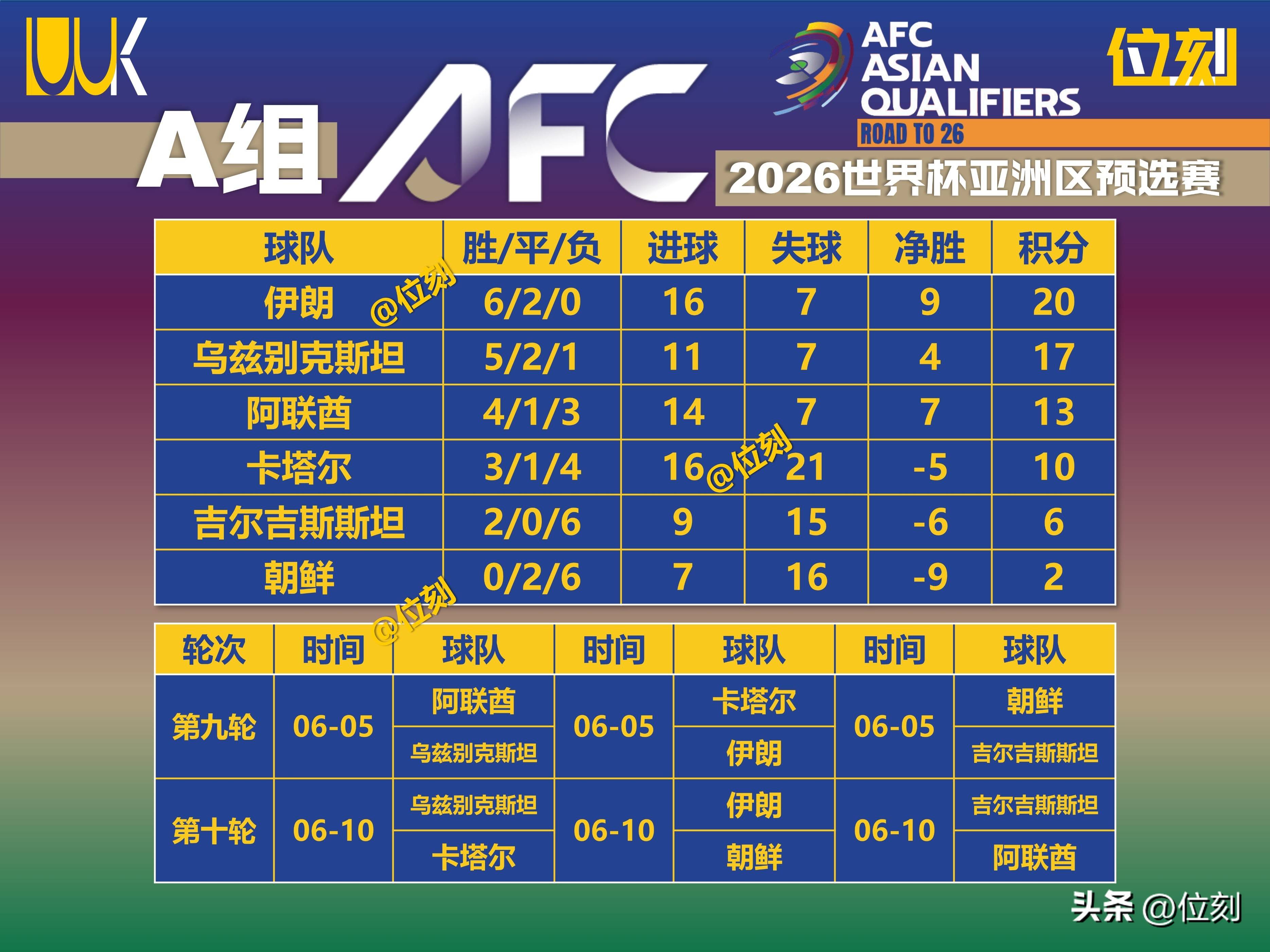 DB彩票平台-韩国球队惨遭淘汰，震惊全球