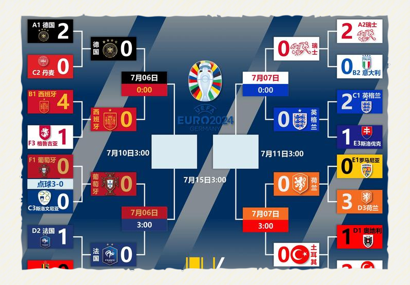 DB gaming-包含意大利击败奥地利，晋级欧洲杯四分之一决赛的词条